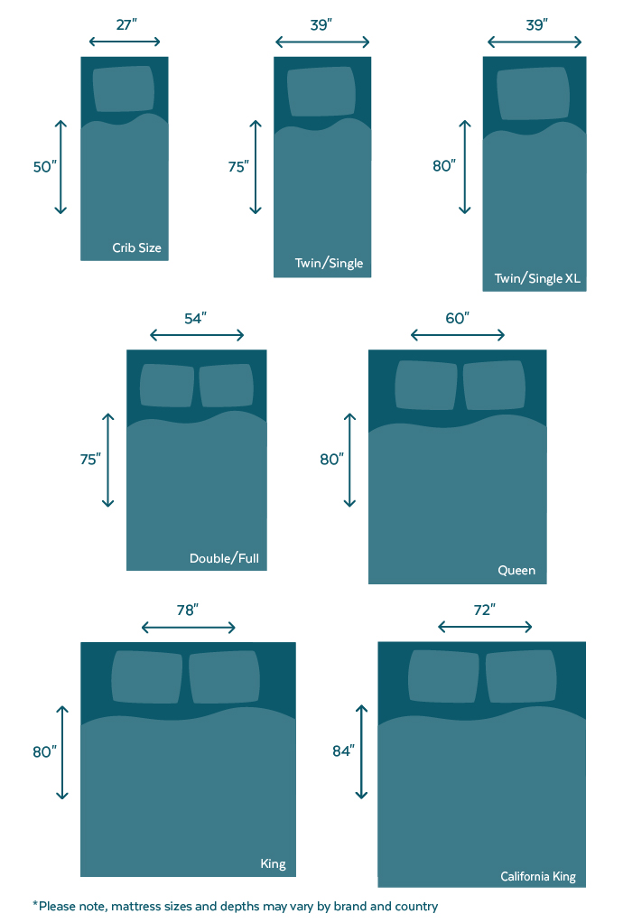 Guide to Bed Sheet Sizes